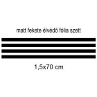 Autó ajtóélvédő fólia, védelem a karcolások ellen